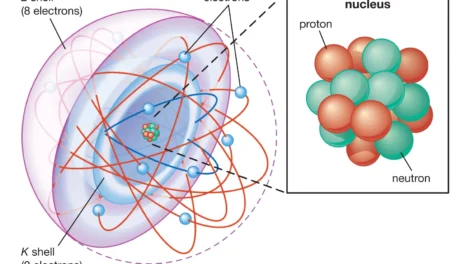 MC1 – What is an Atom